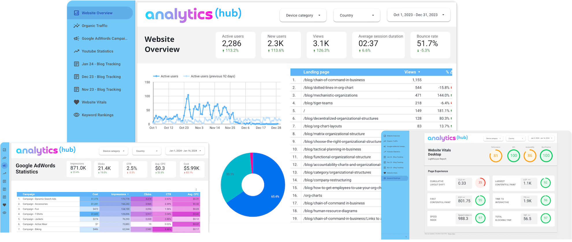 analytics hub